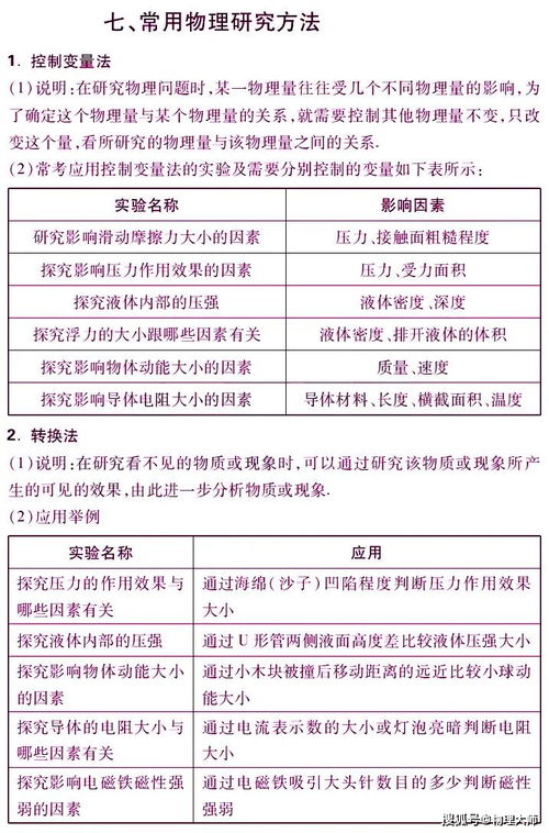 宜昌物理中考基礎(chǔ)知識(shí)