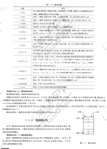 基礎(chǔ)知識(shí),計(jì)算機(jī),中級(jí)工