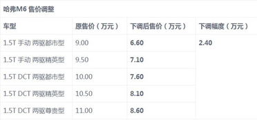 汽車銷售入門基礎(chǔ)知識6