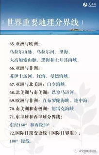 世界地理基礎(chǔ)知識考查卷
