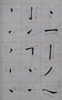 任政楷書基礎(chǔ)知識(shí)