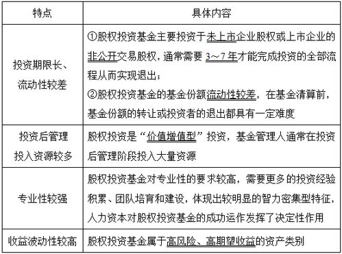 私募股權(quán)投資基金基礎(chǔ)知識難考嗎
