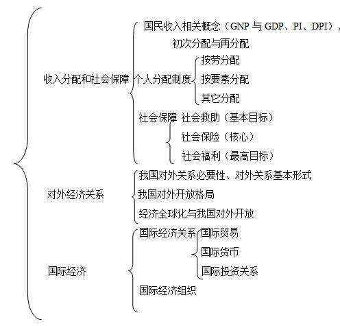 綜合基礎(chǔ)知識(shí)重要考點(diǎn)