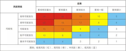 雙體系基礎(chǔ)知識風(fēng)險(xiǎn)內(nèi)容