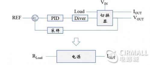 開關(guān)電源基礎(chǔ)知識(shí)百度網(wǎng)盤