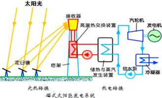 光與熱轉(zhuǎn)換基礎(chǔ)知識