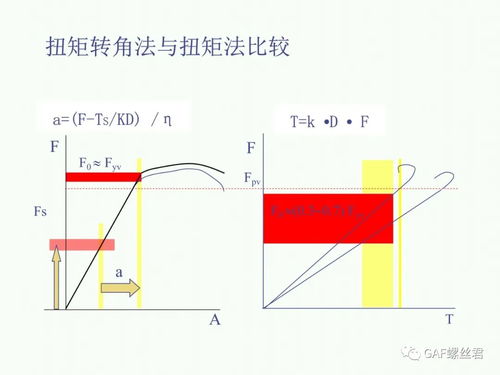 螺栓擰緊基礎(chǔ)知識(shí)