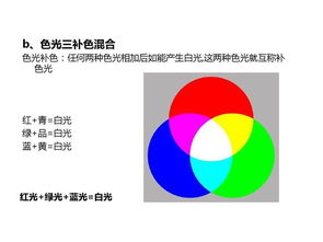 圖像的色彩的基礎(chǔ)知識(shí)