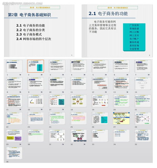 商務(wù)合同的基礎(chǔ)知識(shí)ppt