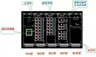 開關(guān)柜電柜基礎(chǔ)知識(shí)