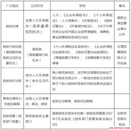 稅收法律基礎(chǔ)知識(shí)疑難點(diǎn)