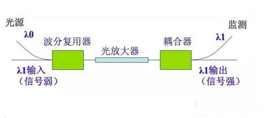 計算機網(wǎng)絡(luò)基礎(chǔ)知識大全,光纖網(wǎng)絡(luò)安裝基礎(chǔ)知識,計算機網(wǎng)絡(luò)基礎(chǔ)知識整理大全