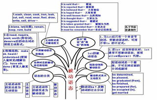 語法,基礎,知識