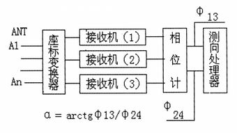 無線測(cè)向基礎(chǔ)知識(shí)