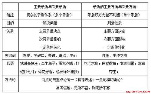 醫(yī)學公共基礎知識總結