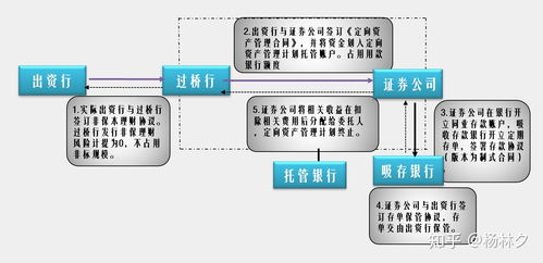 銀行同業(yè)投資業(yè)務(wù)基礎(chǔ)知識(shí)