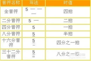 樂理基礎(chǔ)知識(shí)三級(jí)考級(jí)要點(diǎn),三級(jí)樂理基礎(chǔ)知識(shí)模擬試題及答案,三級(jí)樂理基礎(chǔ)知識(shí)試卷