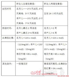 醫(yī)學(xué)基礎(chǔ)知識(shí)考哪幾科內(nèi)容