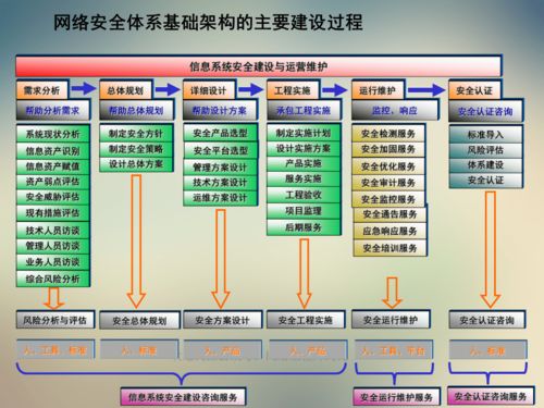 做網(wǎng)絡(luò)技術(shù)架構(gòu)基礎(chǔ)知識
