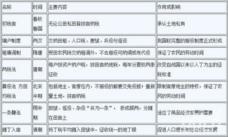 考點(diǎn),基礎(chǔ)知識(shí),常識(shí),歷史