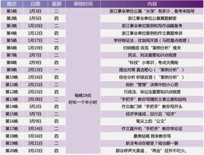 綜合基礎知識做題時間安排