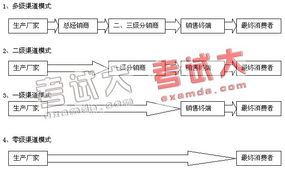醫(yī)藥終端銷售基礎(chǔ)知識