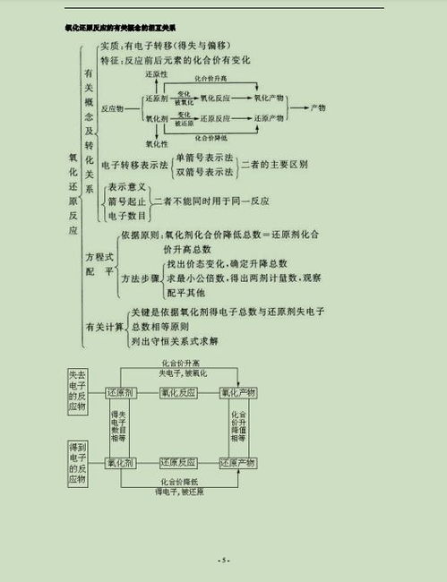 高效精練九上u2基礎(chǔ)知識回顧