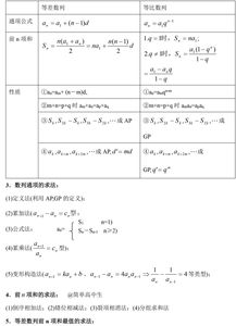 職高高一數(shù)學(xué)基礎(chǔ)模塊知識點(diǎn)