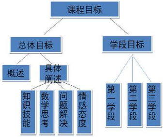 四基指的是基礎知識基本技能,基礎知識基本技能基本思想基本活動經驗,客服基礎知識及基本技能