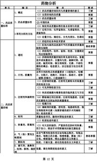 主管藥師的基礎(chǔ)知識