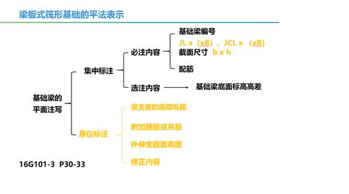計量計價圖形基礎(chǔ)知識