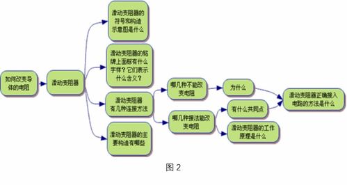 學(xué)科知識(shí)是基礎(chǔ)課嗎