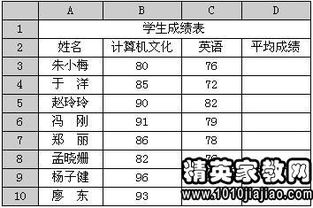 電子商務(wù)基礎(chǔ)知識試題,關(guān)于電子商務(wù)有關(guān)的基礎(chǔ)知識,電子商務(wù)專業(yè)基礎(chǔ)知識