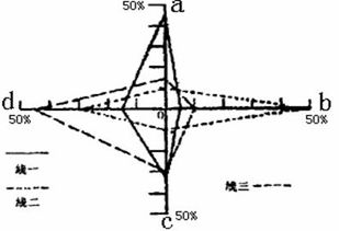 通用基礎知識分的ABCD類是什么