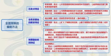 全面預(yù)算基礎(chǔ)知識