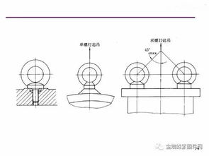 內(nèi)外螺紋畫法基礎(chǔ)知識(shí)