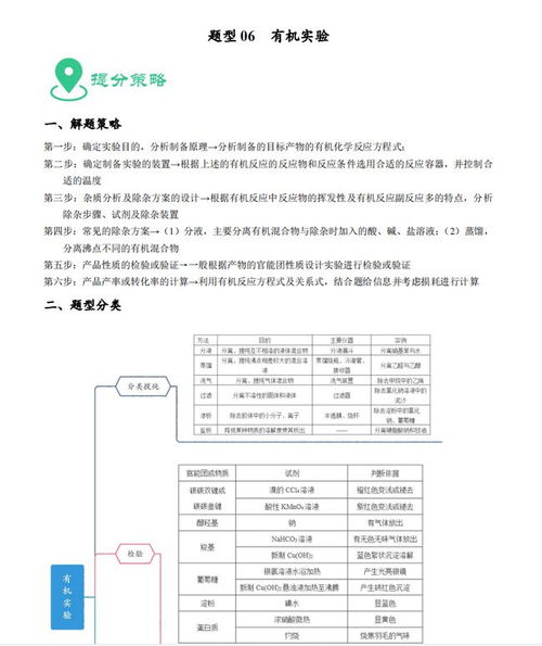 題型,基礎(chǔ)知識,高中化學(xué)