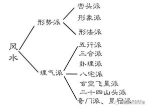 風(fēng)水學(xué)入門(mén)基礎(chǔ)知識(shí),易經(jīng)風(fēng)水學(xué)基礎(chǔ)知識(shí),面部風(fēng)水學(xué)基礎(chǔ)知識(shí)