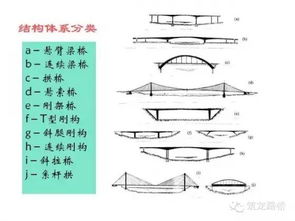 基礎(chǔ)知識(shí),橋梁,入門(mén)