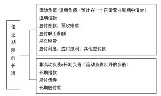 初級(jí)會(huì)計(jì)經(jīng)法基礎(chǔ)的知識(shí)點(diǎn)