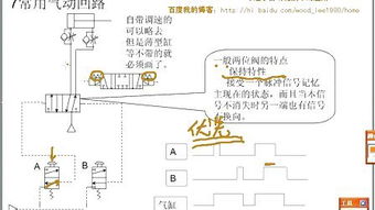 氣路圖的基礎(chǔ)知識