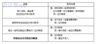 基礎(chǔ)會計的基本知識