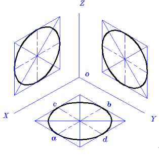 軸測(cè)軸基礎(chǔ)知識(shí)