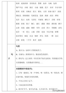 三級(jí)的基礎(chǔ)知識(shí)包括