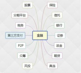 金融基礎(chǔ)知識是哪個行業(yè)需要的