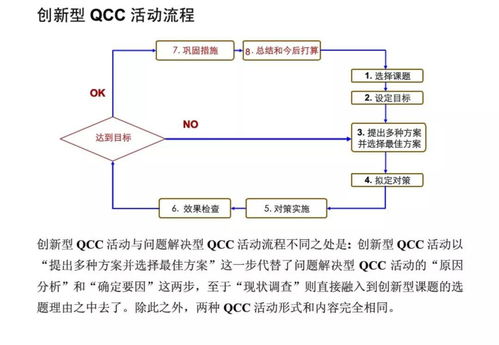 管理基礎(chǔ)知識(shí)多少分才好