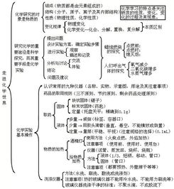初中化學(xué)基礎(chǔ)知識(shí)梳理