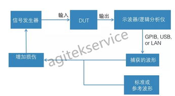 信號(hào)發(fā)生器基礎(chǔ)知識(shí)