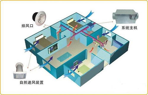 新風基礎知識