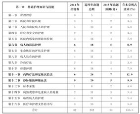 基礎(chǔ)護理知識和技能a1